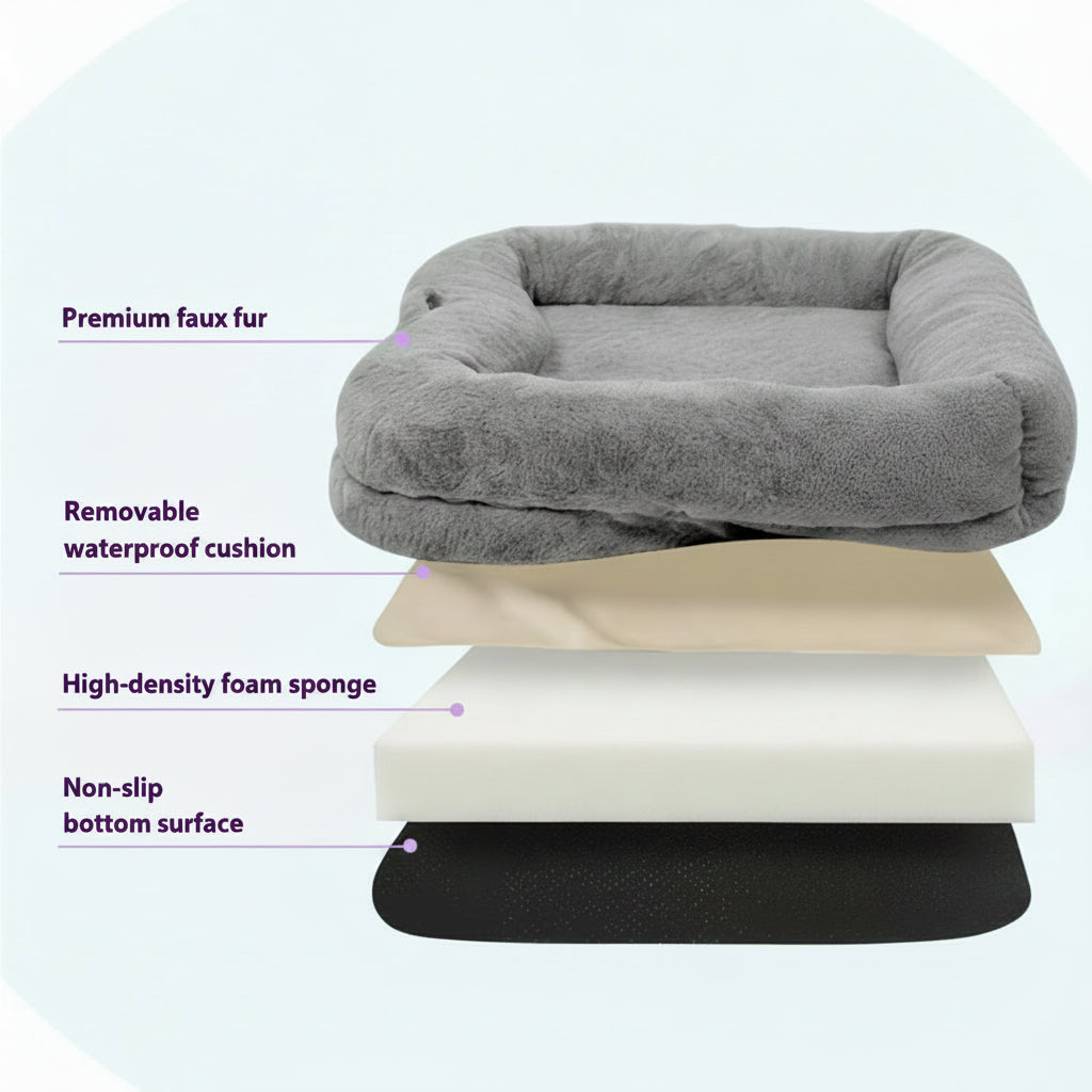 Human-sized dog bed construction diagram showing premium faux fur cover, removable waterproof cushion, high-density foam sponge, and non-slip bottom surface layers